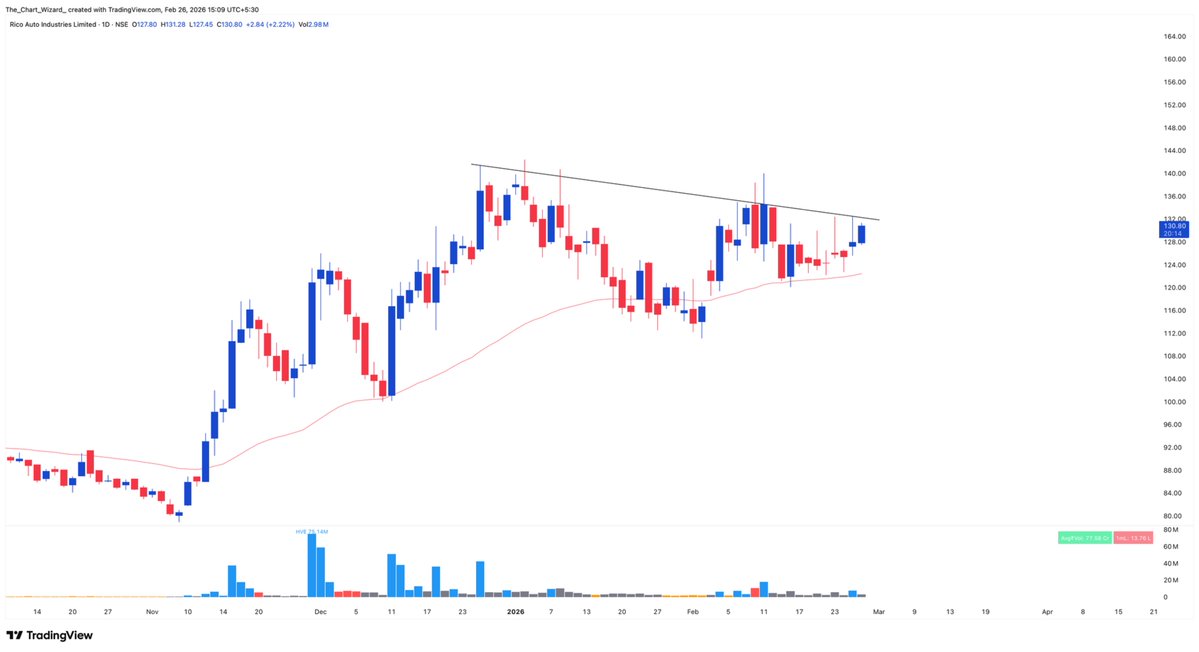 𝗧𝗵𝗲 𝗖𝗵𝗮𝗿𝘁 𝗪𝗶𝘇𝗮𝗿𝗱 tweet media