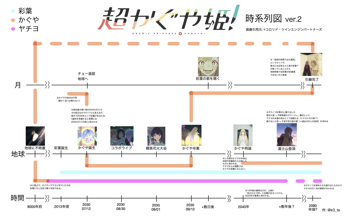 由木ヨシキ👓@せんアカ15 (@BreakCode1015) / Posts / X