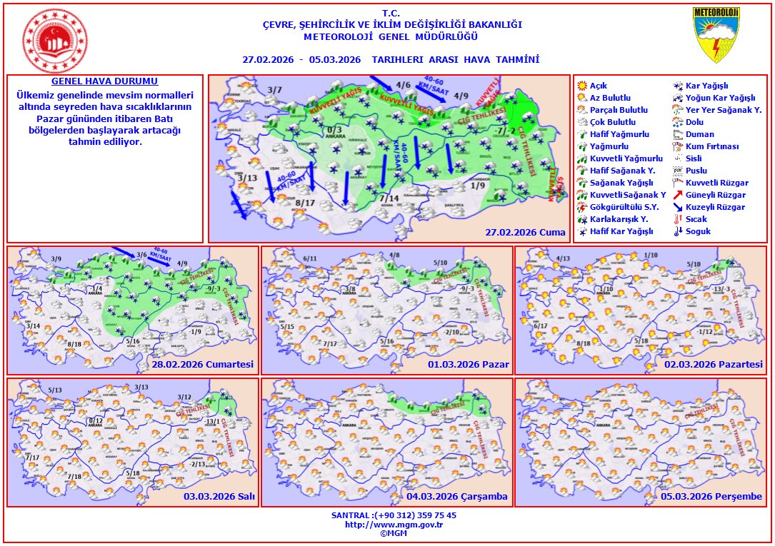 Haftalık Hava Tahmini
📆(27 Şubat - 5 Mart 2026)
Ülkemiz genelinde mevsim normalleri altında seyreden hava sıcaklıklarının Pazar gününden itibaren batı bölgelerden başlayarak artacağı tahmin ediliyor.