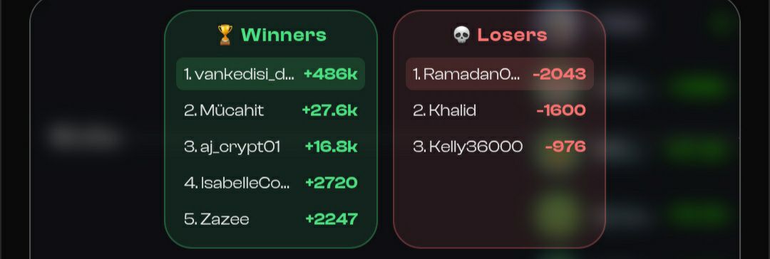 web3_ambivert's tweet photo. #vankedisitrader is a fast-growing world game where players earn rewards daily by trading smartly. Join thousands of users worldwide and compete for exciting bonuses, cash prizes, and leaderboard rewards. The more you play, the more you earn!
https://t.co/ZV9xPall9F https://t.co/WN7mo4dqpm