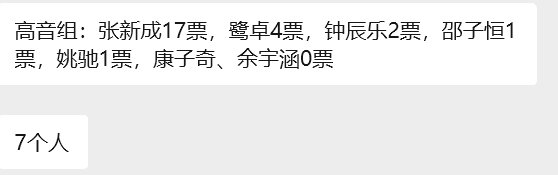 update so those who use badge are the one who receive the vote