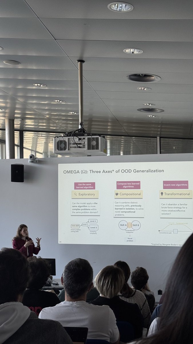 EPFL Computer and Communication Sciences tweet media