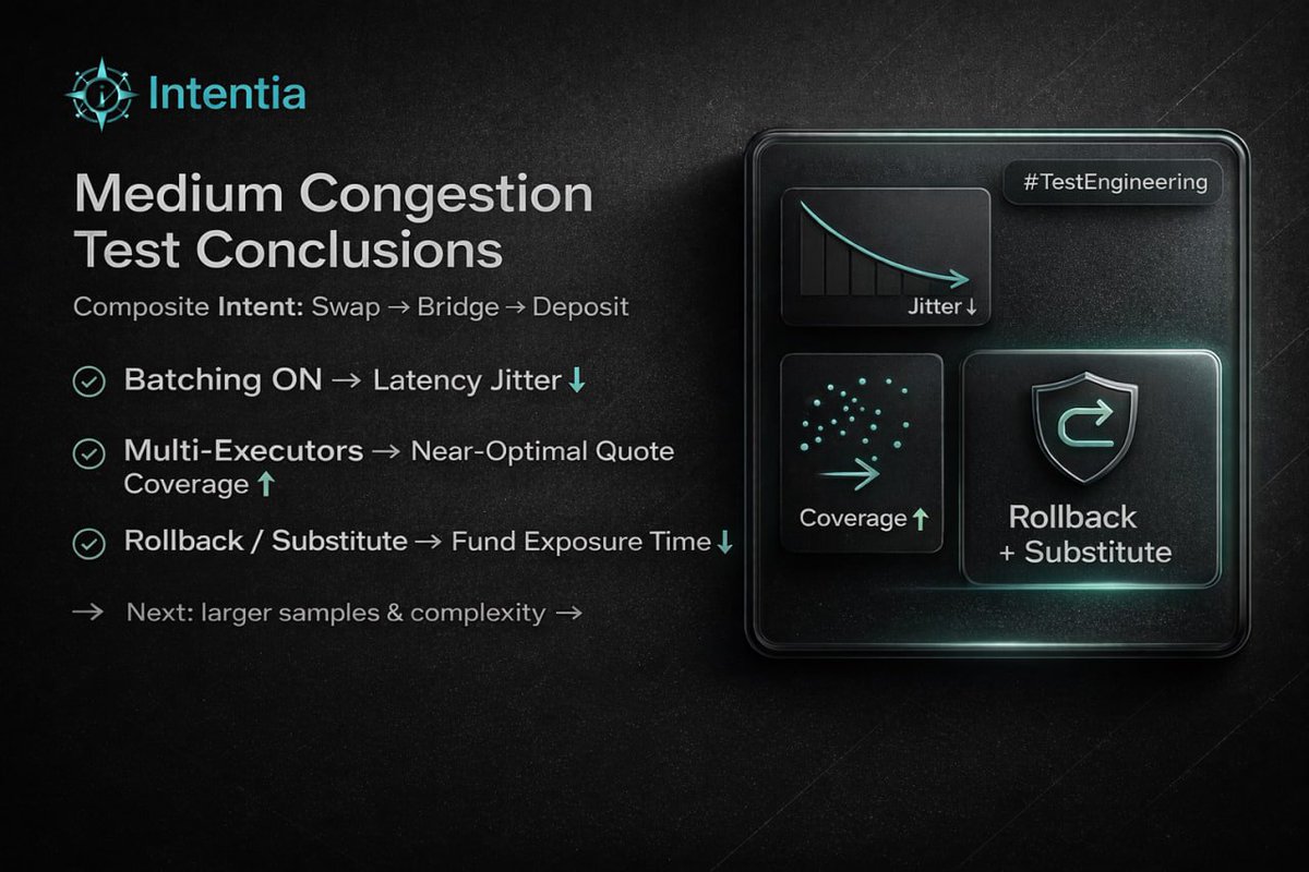 Intentia tweet media