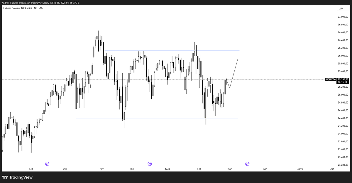 Ping Pong chart on $NQ