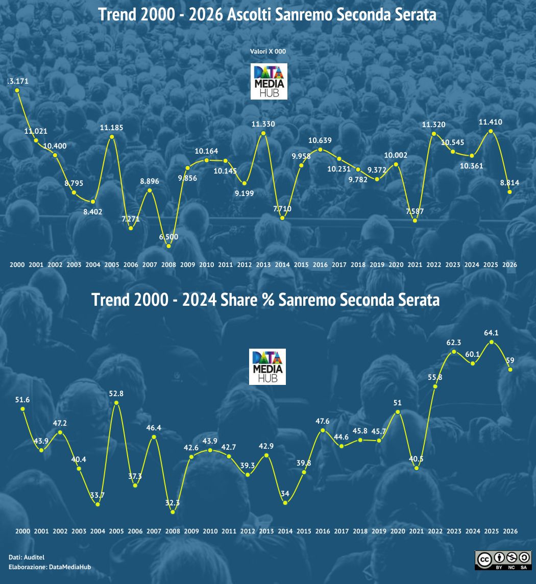DataMediaHub tweet media