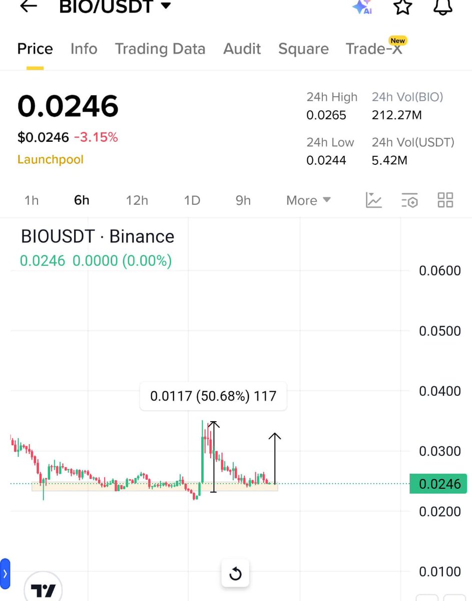 $Bio 0.030$ from Here

Don’t Miss Insider Play + Whales bidding for biggest show of all time

Don’t miss