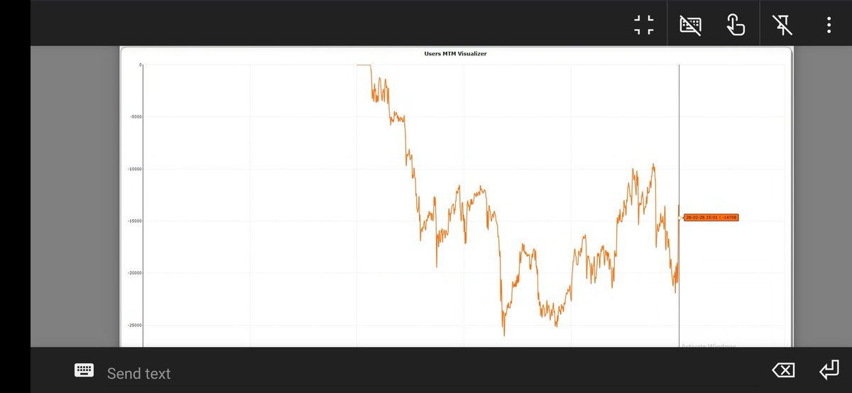Loss -0.6% 
Didn't saw even one green tick mtm today 
Horrible week 😔 for me again 
DD -2.2%