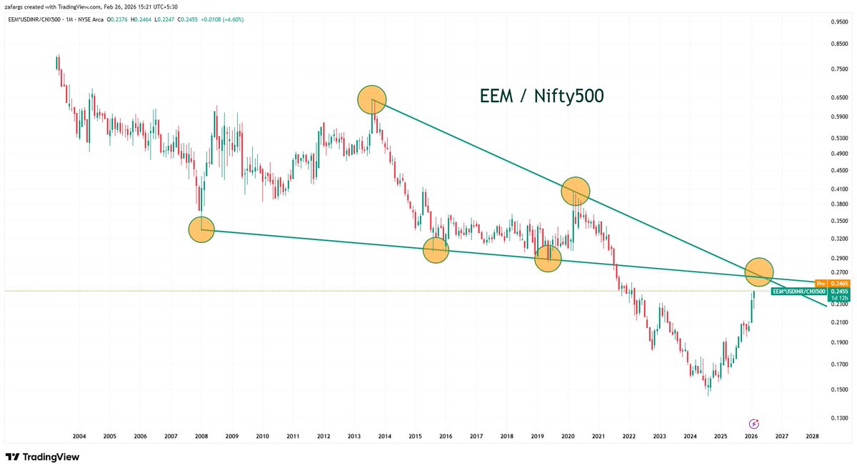 Zafar Shaikh tweet media