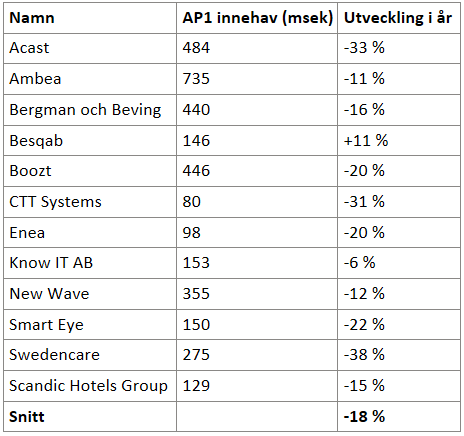 Henning Hammar tweet media