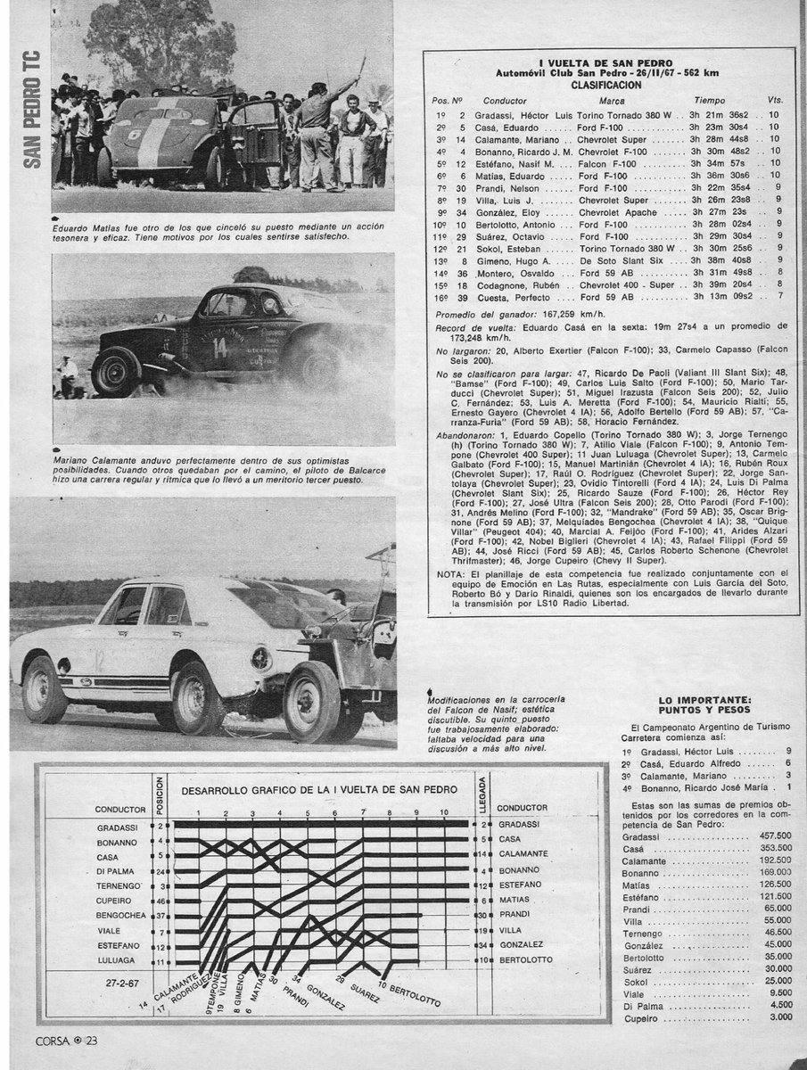 PatoG82's tweet photo. Nota de revista Corsa 👇
#TurismoCarretera #PirinGradassi #IkaTorino #TorinoTC #RevistaCorsa #SanPedro https://t.co/hrRTVBBrAp