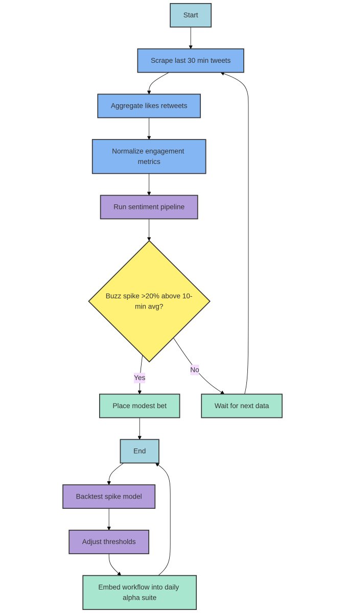 PolyCommand tweet media