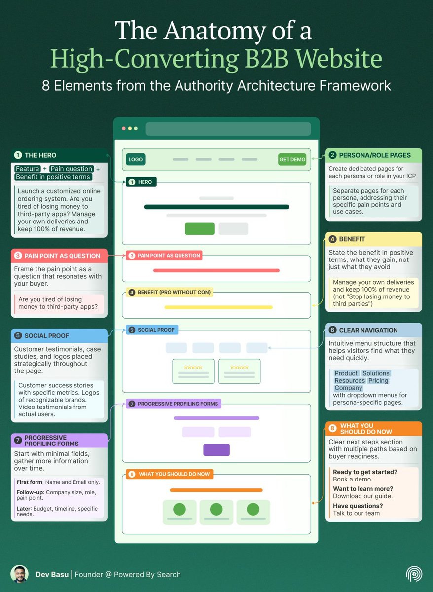 Dev Basu 🇨🇦/🇮🇳/🌎 tweet media