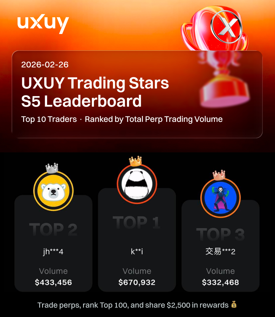 UXUY｜Invest the World with AI+Stablecoin tweet media