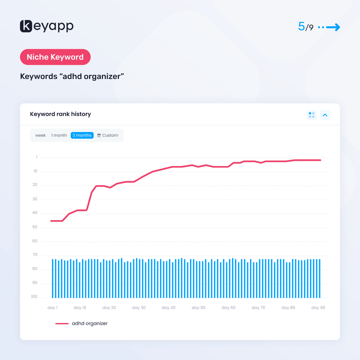 CKeyapp's tweet photo. 📉📈 Case Study: The Q1 Productivity Trap
In Jan, apps burn budgets on generic keywords. By Feb, retention drops and rankings crash. We helped an ADHD app break this cycle and keep Top-5 spots with a steady 3-month strategy. Read the full case study here: https://t.co/RTmuhkZQrx
#ASO #MobileMarketing #AppGrowth #AppStoreOptimization #Keyapp