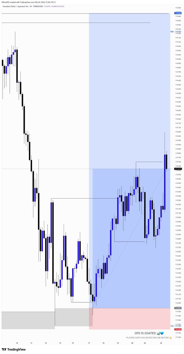 OFD IS GOATED 𓃵📊 tweet media