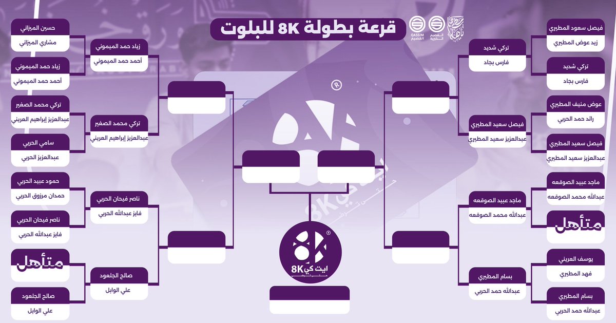 ✨ مباريات اليوم لبطولة البلوت 
برعاية 8K ♠️🃏
<a href="/the_8k/">ايت كي 8k</a> 
فيه نادي #القصيم_الرياضي 

حيّاكم الله جميعاً في أولى ليالي التحدي ♠️

#رمضان_ياهلا