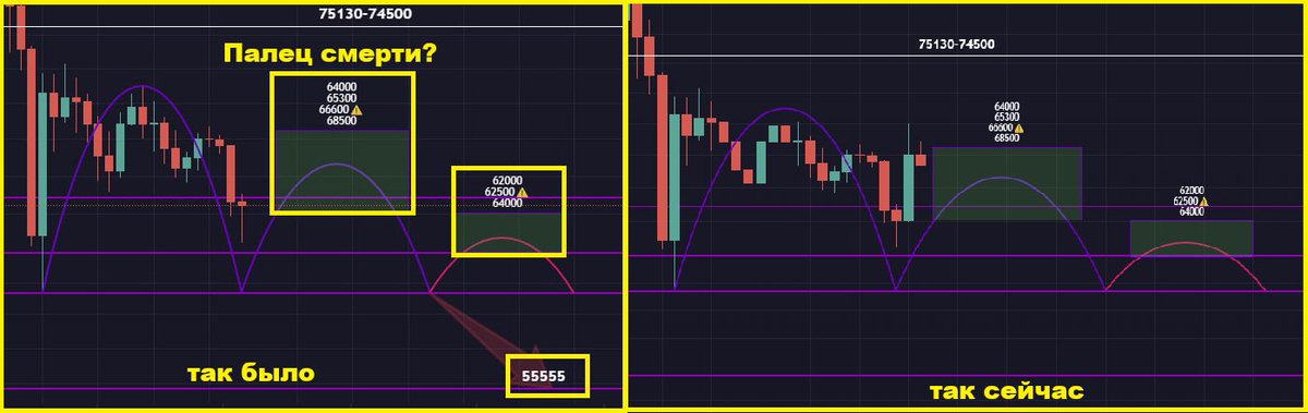 ⚠️ Доброго времени суток, моё многоуважаемое и сильнейшее в мире комьюнити ⚠️

➡️Как видим (см. скрин) цена совершила движение чуть выше ранее обозначенной отметки (см. пост тут (t.me/FrontManChanne…)), а конкретно:

"...Максимальный локальный рост🔼 ТЕПЕРЬ допускаю локально