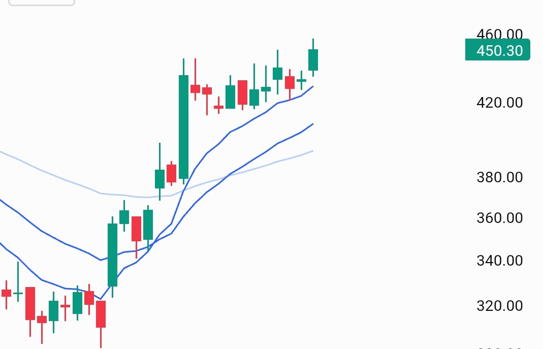 InvestwitDinesh's tweet image. This type of #pattern has great accuracy

#Scanner banaya jaye kya ek dam perfect waala.....?

Jaldi Comment......✍️✍️