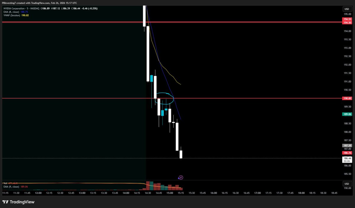 PBInvesting ⚡️ tweet media