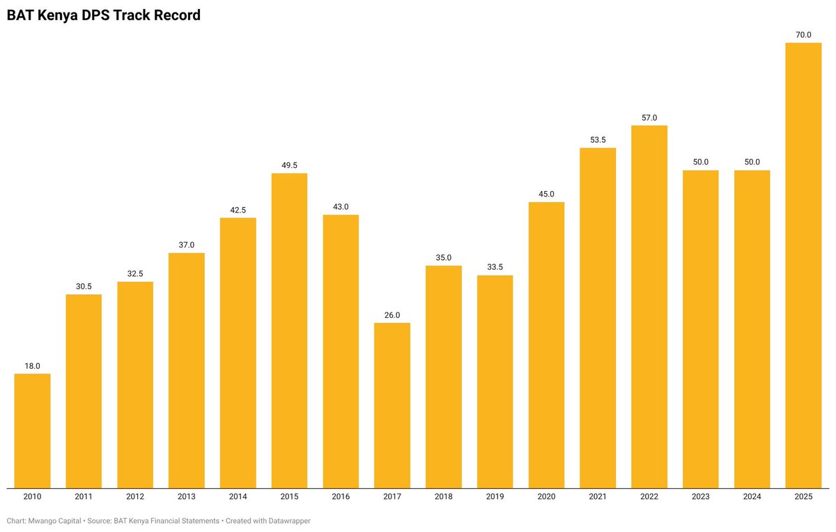 Gichuki Kahome tweet media