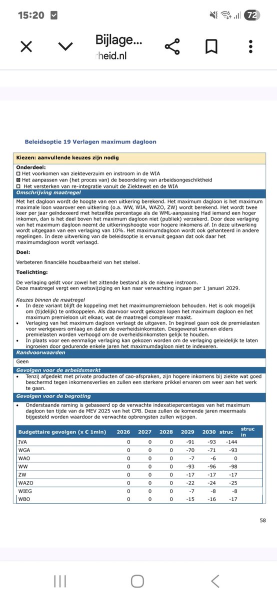 yukiko_avalon's tweet photo. Beleidsoptie 19 "verlagen max. dagloon" uit Bundel beleidsopties IBO
 "Werk aan Wia". In de uitwerking wordt uitgegaan van een verlaging max.dagloon met 10 %.
Het coalitie akkoord verhoogt naar 20%!!!
Graag vraag uitleg in debat!
@geertwilderspvv @jimmydijk 
#wia #regeerakkoord https://t.co/AwajmviRsd