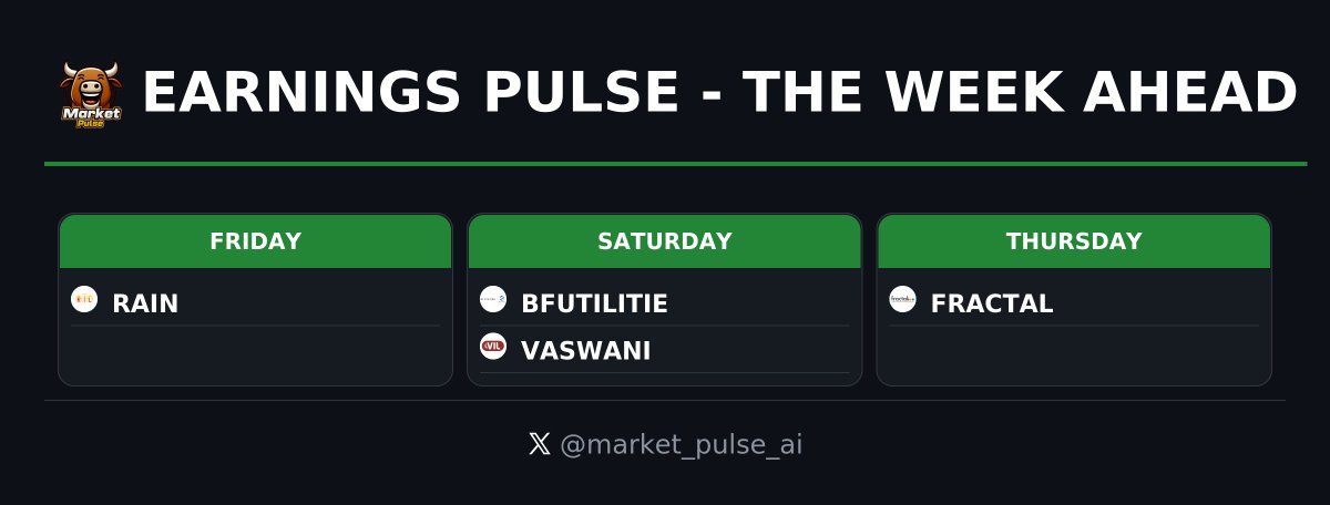 market_pulse_ai's tweet photo. 📅 Earnings Calendar : The Week Ahead
Key companies: #FRACTAL #RAIN #BFUTILITIE #VASWANI
#StocksToWatch #EarningsCalendar #Nifty50 #EarningsPulse https://t.co/JQAleysZhC