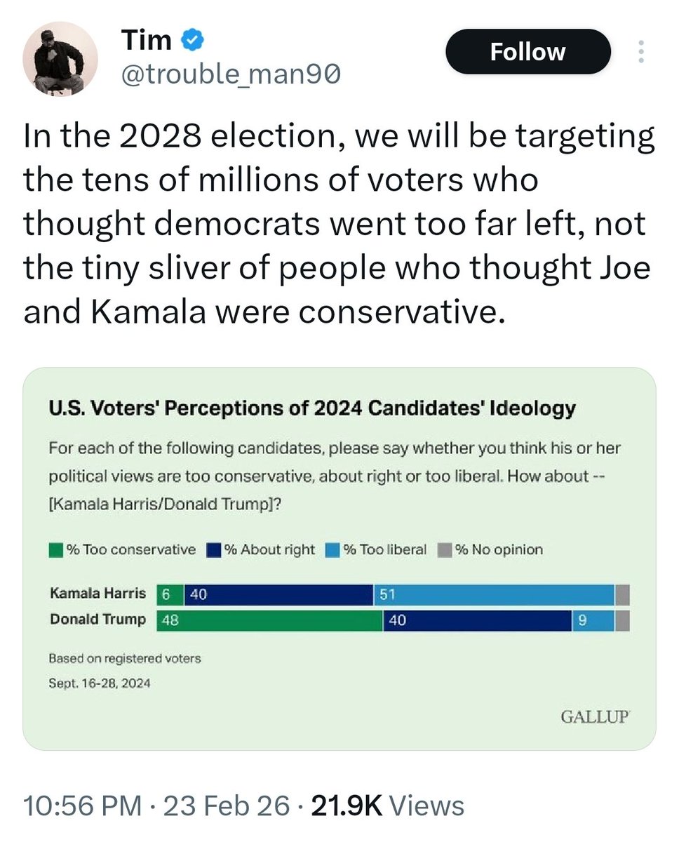 Liberals continuously drag leftists who rejected the Dem candidate because of GENOCIDE but actively want to court center-right voters who rejected the candidate because they weren't racist and bigoted *enough*