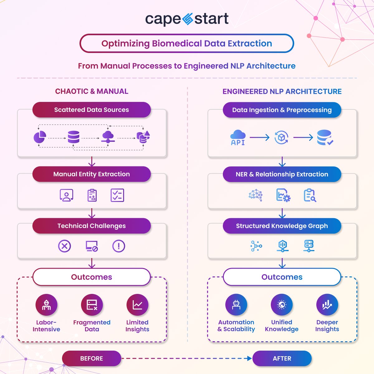 CAPESTART INC. tweet media