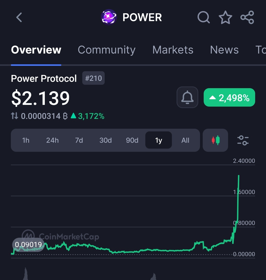 Only Web3 token i missed and it pumped 3000% .

What token i should not buy so it can pump your bags ? 

$POWER rescued web 3 game tokens