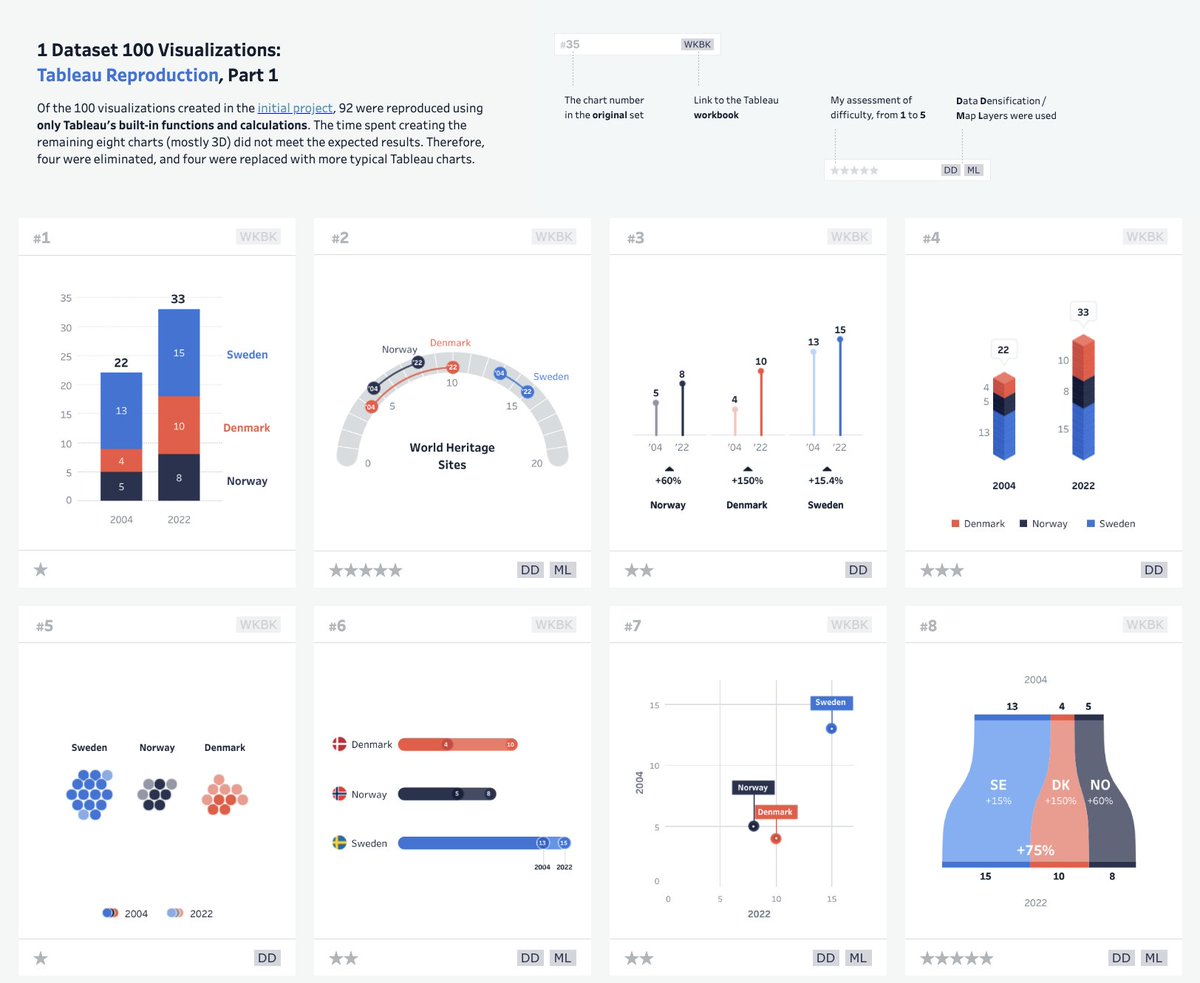 Tableau Public tweet media