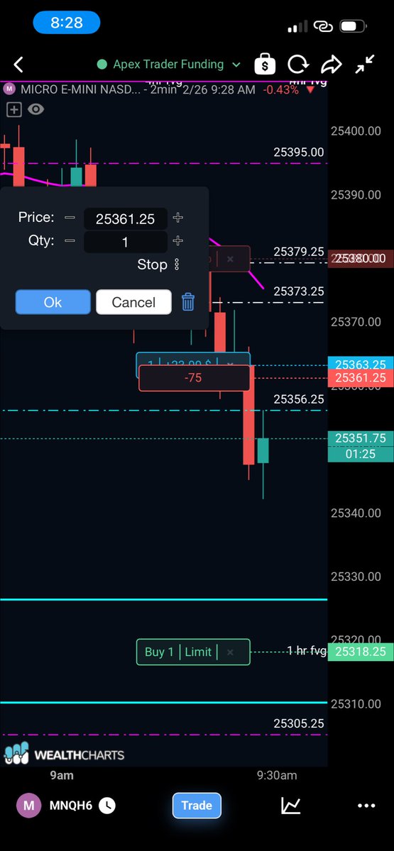 erickastrades's tweet photo. Break and retest go in TP was the 1 hr fvg. I’m done for today, I have to stay consistent and remember to not get greedy. Execute the plan and be done and continue to control my emotions. Yes it’s one contract but that will grow as well baby steps lol #mnq #Daytrader https://t.co/WTKJBwywXF