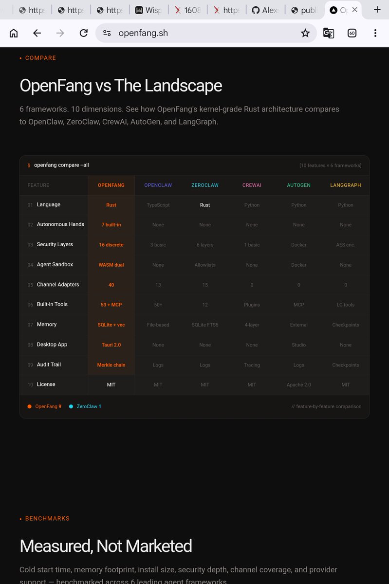 openfang rust implementation of openclaw

2026 personal AI agents landscape. the openclaw already working with openAI