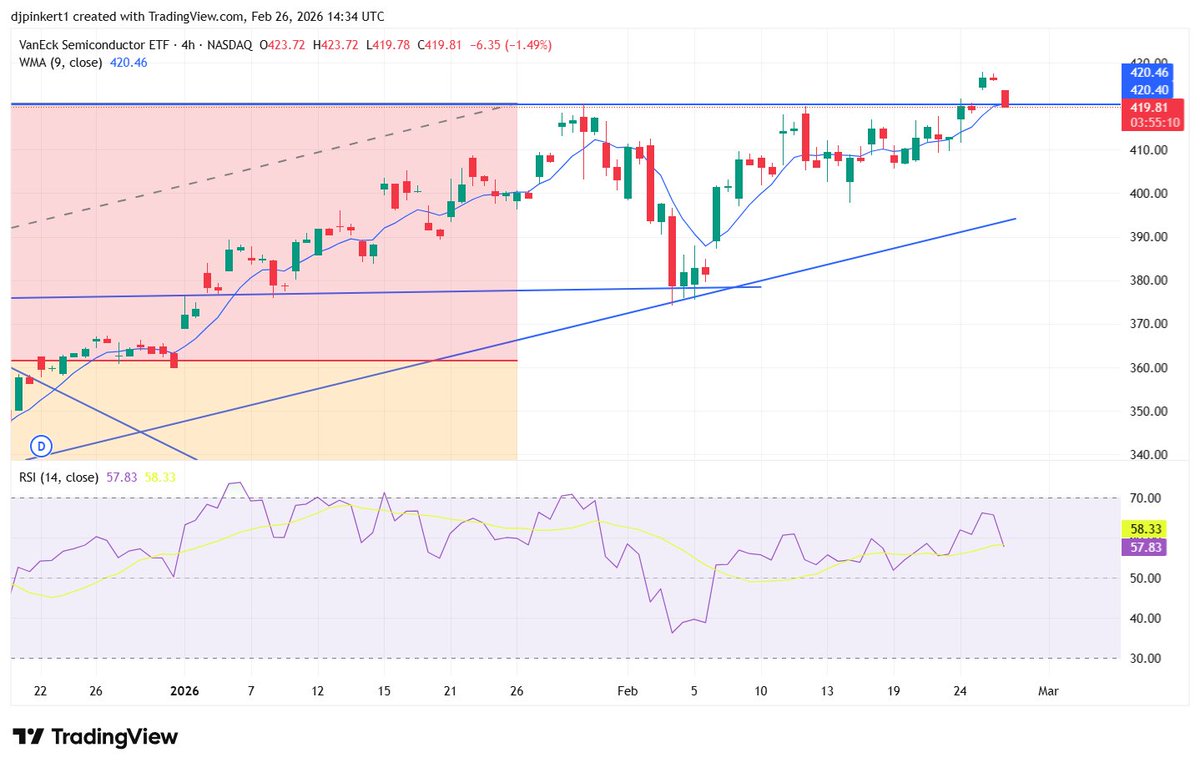 forexstophunter's tweet image. #SMH The Verdict is in at Todays Close "Island Top!"