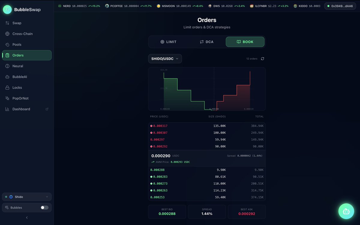 Did you know you can now place decentralized limit orders on Shido?

Use BubbleSwap to set orders at fixed prices, automate DCA strategies, and analyze order books. All in one place.

Start trading now at app.bubbleswap.io.