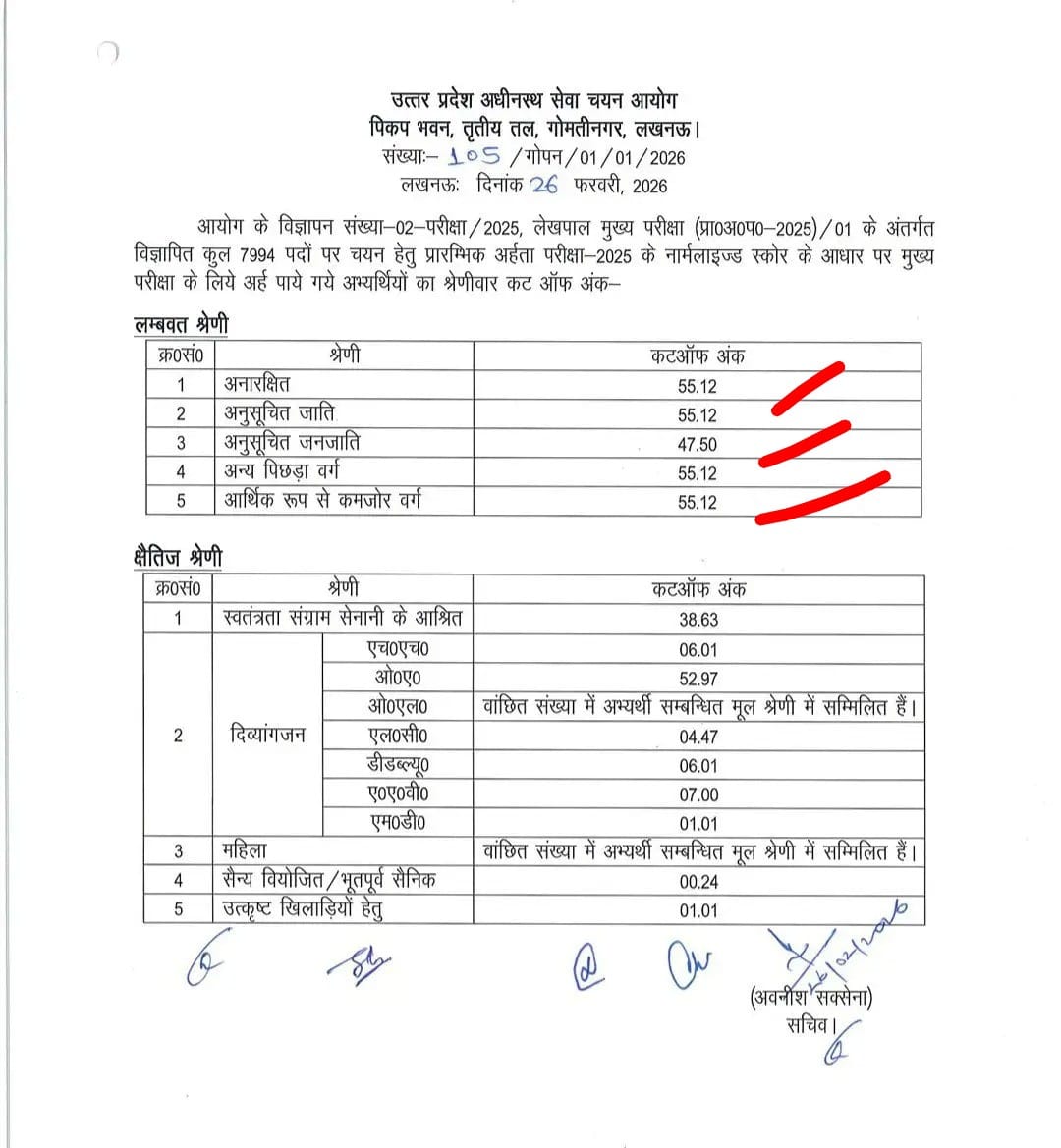 लेखपाल भर्ती में OBC, SC, EWS, UR 
सभी की कट ऑफ 55.12 है! 

ये किस तरह का आरक्षण दिया जा रहा है?

OBC, SC, ST के आरक्षण के साथ मजाक चल रहा है!