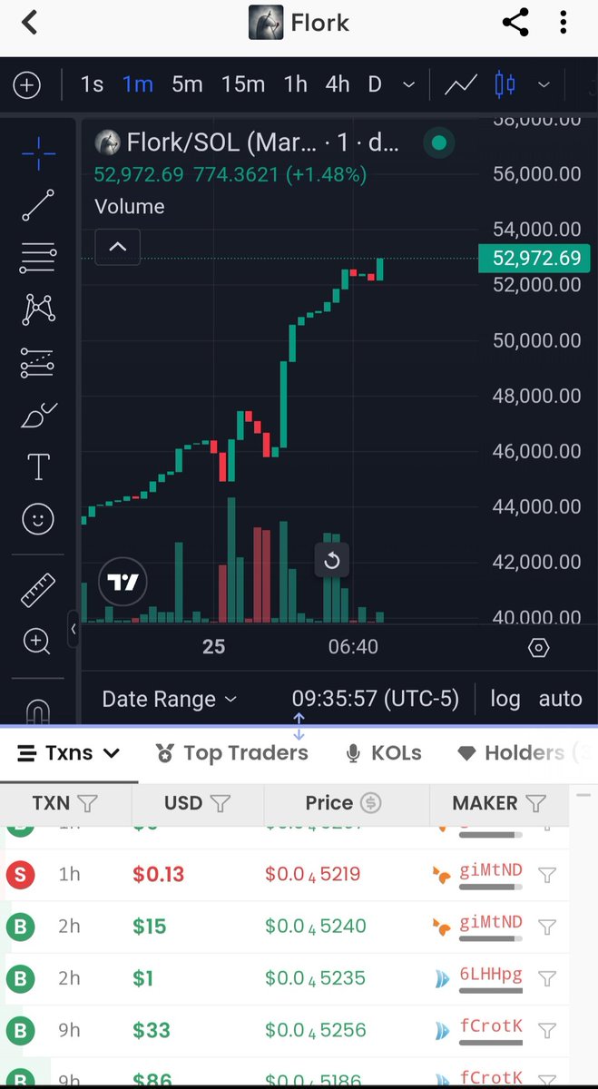 $Flork is about to let loose!!!! One miniscule sell in 22 hours of a local high!! UNREAL!!!! ALL THE SELLERS ARE OUT!!!!
ONLY TRUE BELEEBERS REMAIN!!!
NEXT LEG UP WILL BE EPIC!!!!!

$Flork
w4JaiVxShfQRGDL9DEeBTYmzYL2QzrmN2QwgKmXpump