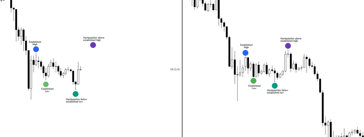 $BTC

Same playbook as in 2022.

Historical PA has always been the real edge, but context is everything. It’s not about comparing fractals randomly, but about identifying the ones that are relevant for specific market conditions.

If this current fractal plays out as expected, a