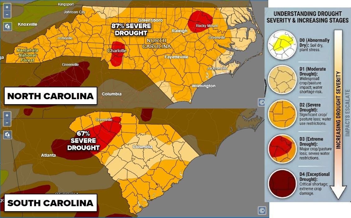 Drought conditions across the Carolinas got a bit worse this week. NC is currently at 87% Severe Drought, and SC is tracking at 67%. Take a look at the maps to see the increasing severity levels across both states. This is the most widespread severe drought in North Carolina