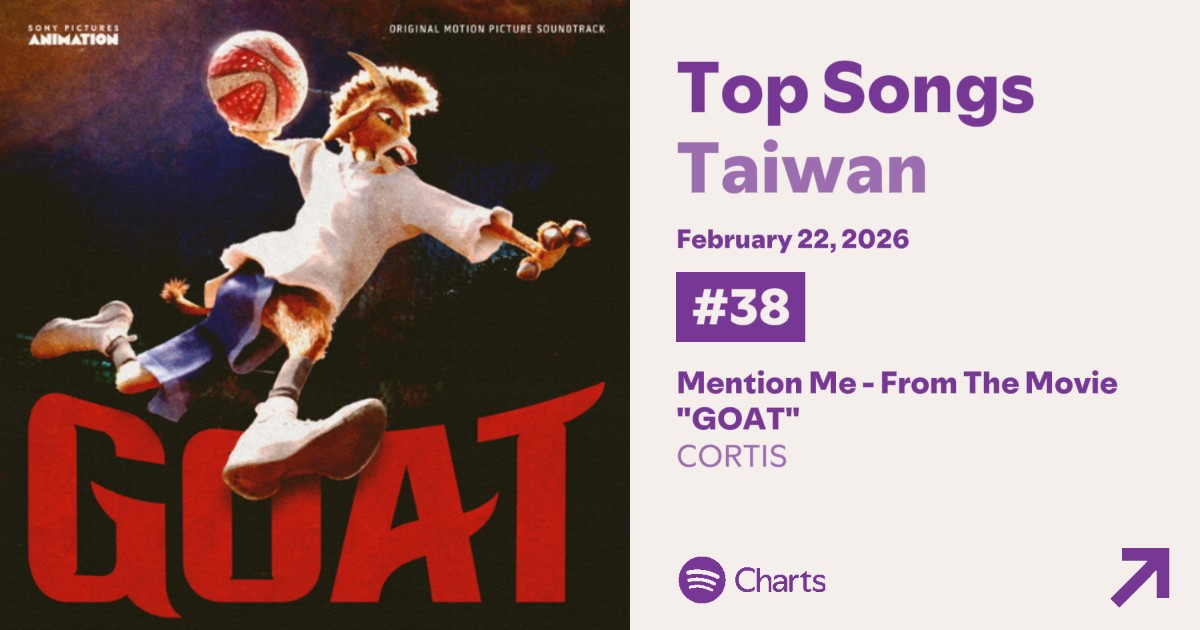 'Mention Me' by CORTIS on Spotify Daily Viral Songs!

#38 Taiwan 

#CORTIS #코르티스 <a href="/cortis_bighit/">CORTIS</a>