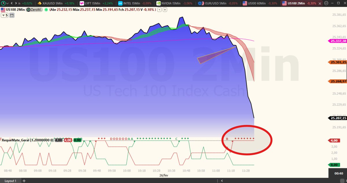 US100 2'

Precisa dizer alguma coisa?

#xadrezdotrade  #xequemate