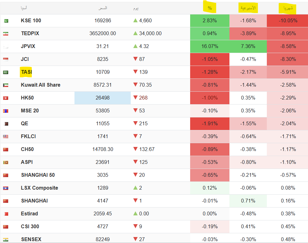 THE WOLF OF TASI ™ tweet media
