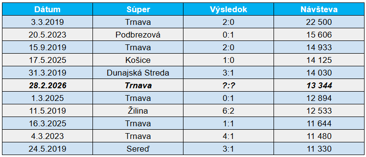 Slovan Insights tweet media