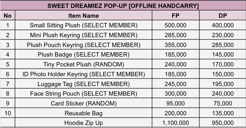 🇮🇩🇰🇷 [open handcarry offline] nct dream x line friends : sweet dreamiez ⋆.˚⭒⋆

i’m planning to visit at 5-7th march, tolong lihat pricelist di bawah yaa!

CLOSE: 4 maret 2026
ETA ina: mid-march
🏡 Jakarta Selatan

🔗 forms.gle/8PKvaMdPEi5QtR…