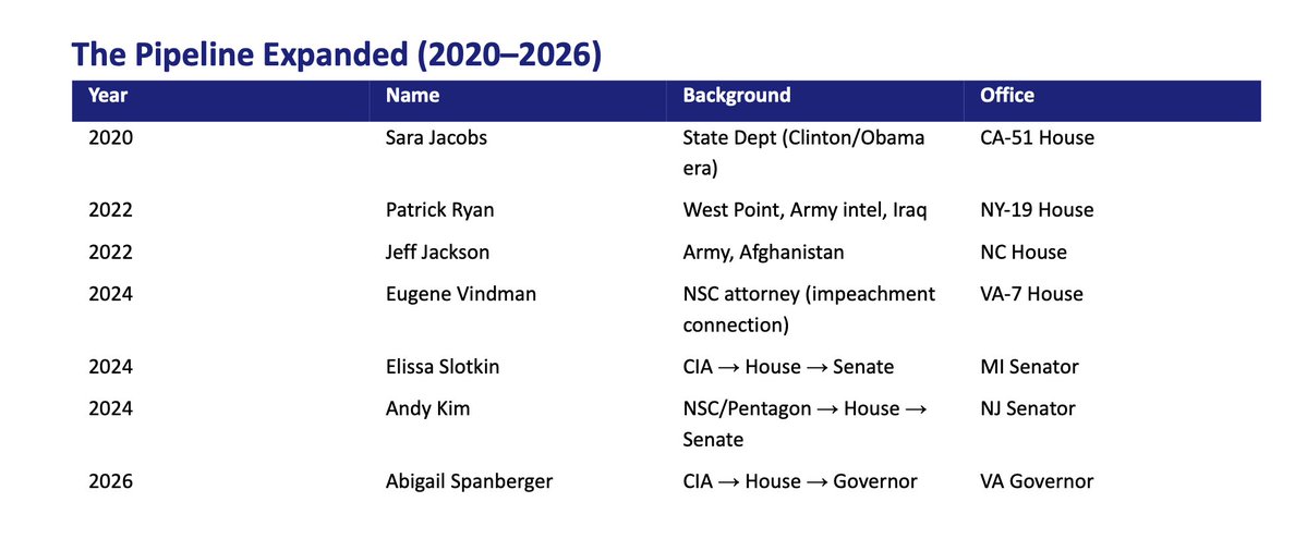 <a href="/SomeBitchIIKnow/">L</a> From dossier, still need to dig into that: