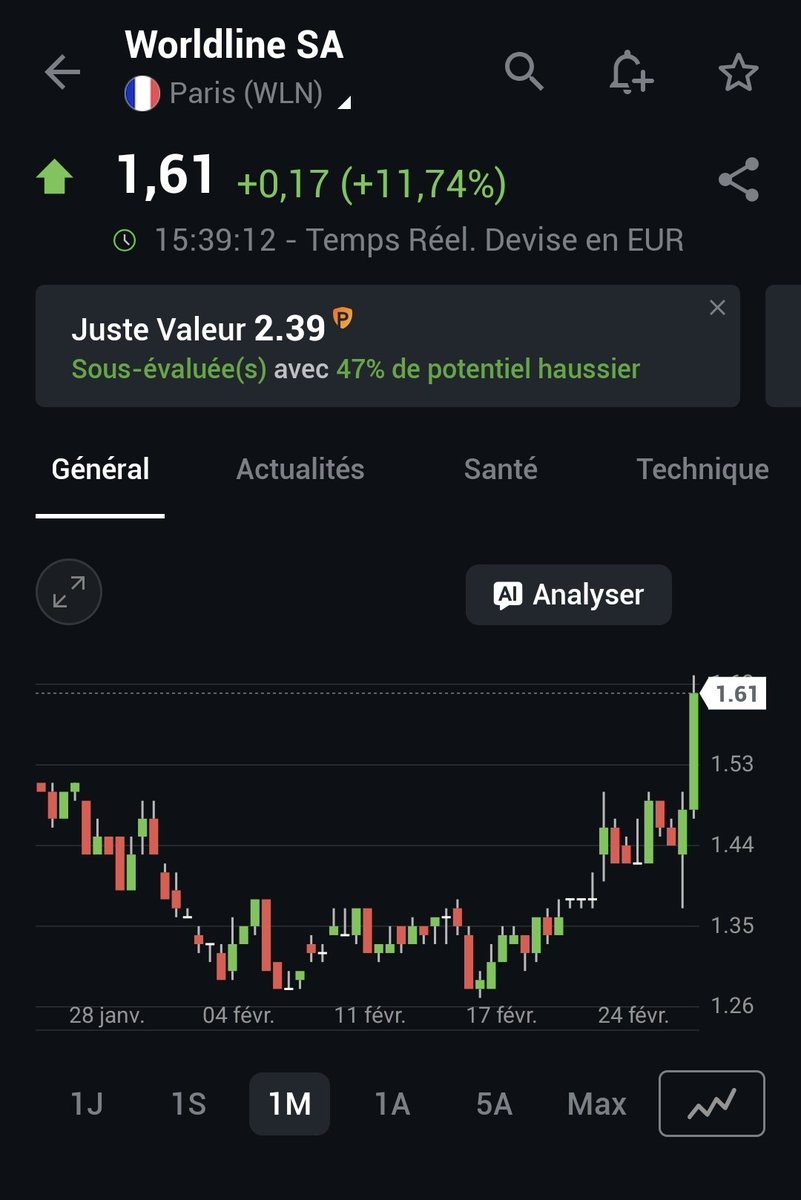 Tino_Bourse's tweet photo. Comme quoi les fondamentaux ca marche...

Quand il y a une belle publication, elle est tout de suite récompensée.

A côté de ca Nvidia est rouge 😅 https://t.co/u70Gll5aCP