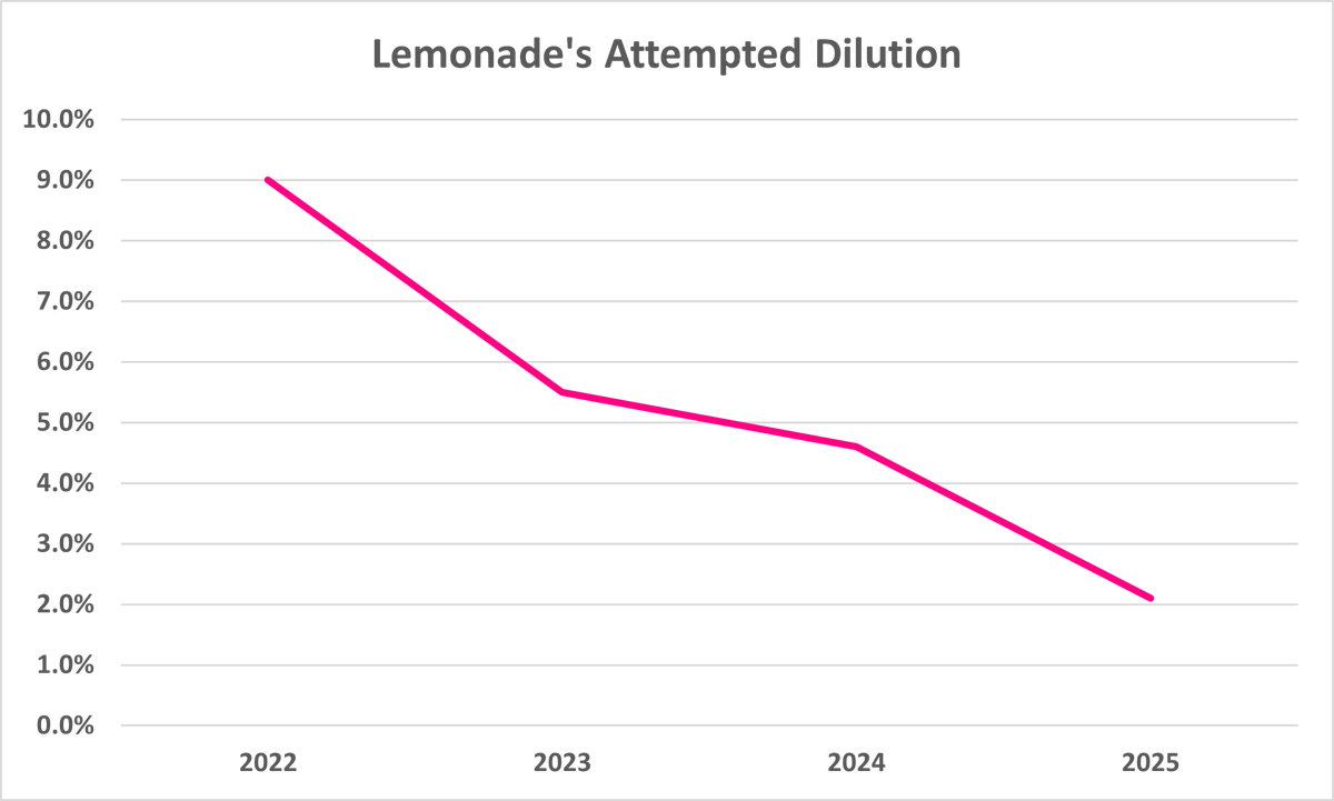 Travis Wiedower tweet media