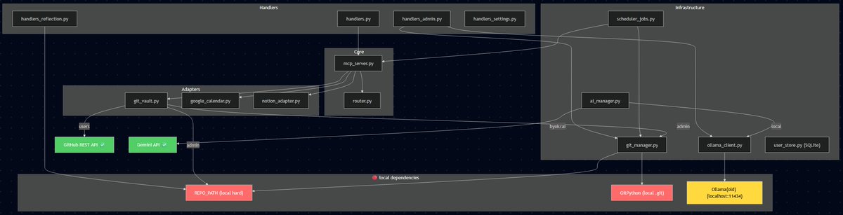 typakon4 tweet media