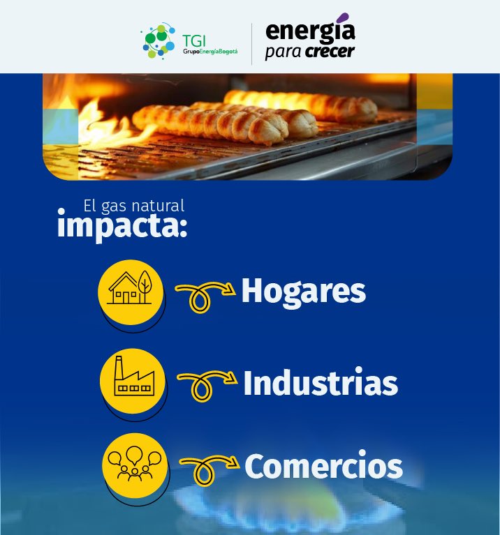 Transportadora de Gas Internacional tweet media