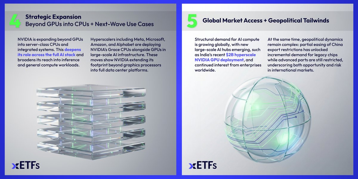 xETFs tweet media