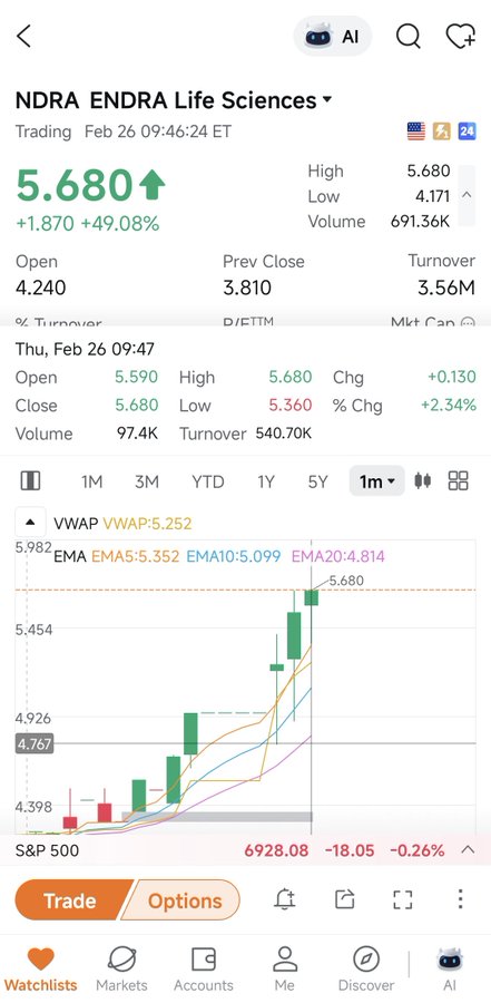 A85356Hassan's tweet image. $NDRA 🔥🔥
من 4.70 🪙
إلى 5.68 🚀
وإيقاف تداول ☄️💥
زخم قوي وحركة نار 👀

📲 الجروب:
chat.whatsapp.com/KYcNNo67cauEBi…

#NDRA
#السوق_الامريكي
#أرباح
#إيقاف_تداول